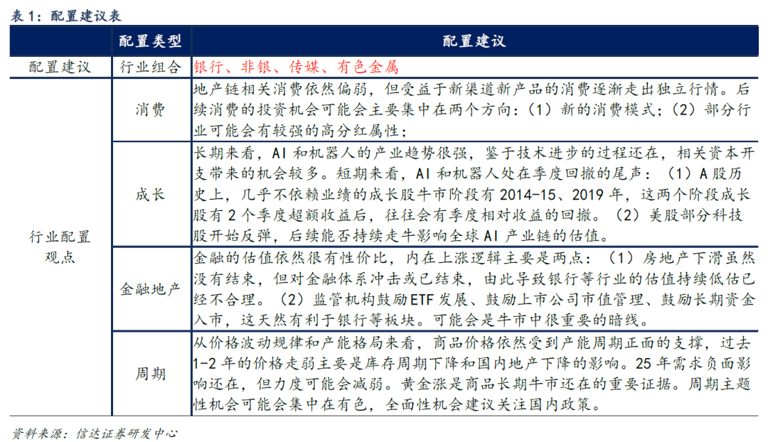 信达证券：行情可能重演14年下半年 有较大的概率发展为全面牛市