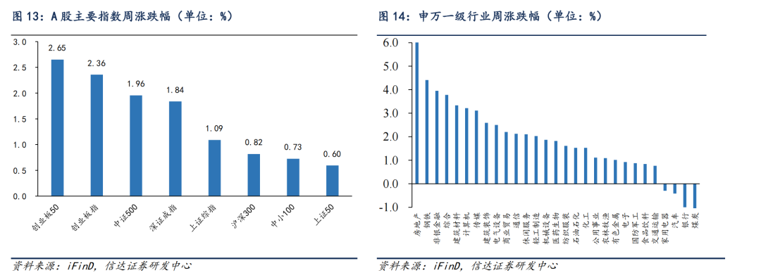 信达证券：行情可能重演14年下半年 有较大的概率发展为全面牛市