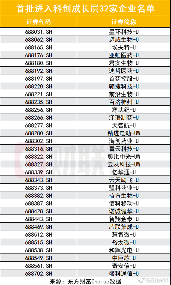科创板创新举措出台，预先审阅机制、试点引入资深专业机构投资者