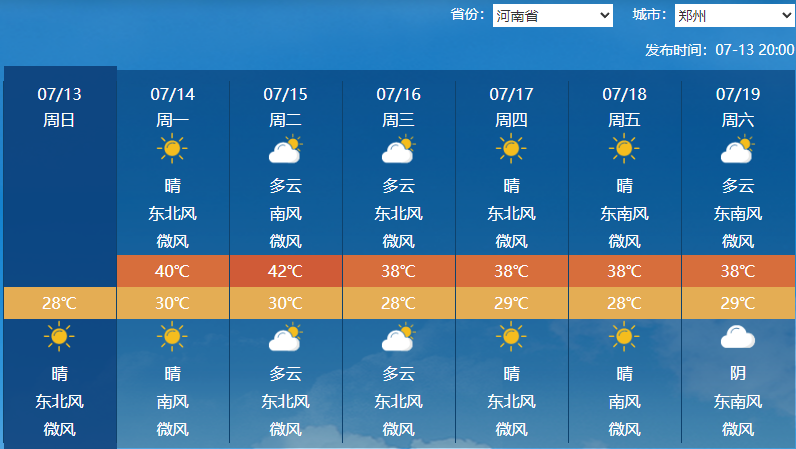 下周高温+入伏 西安郑州等地“炎”值拉满 新台风正在生成