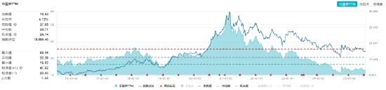 吃喝板块异动,食品ETF(515710)上探1.33%!机构:食饮消费结构升级仍具潜力
