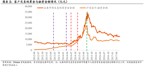 东方财富陈果：市场和14-15年疯牛存在一定差异，中期大概率维持震荡慢牛态势