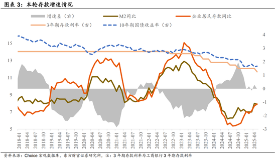 东方财富陈果：市场和14-15年疯牛存在一定差异，中期大概率维持震荡慢牛态势