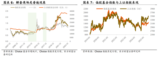 东方财富陈果：市场和14-15年疯牛存在一定差异，中期大概率维持震荡慢牛态势