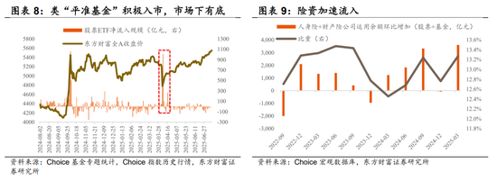 东方财富陈果：市场和14-15年疯牛存在一定差异，中期大概率维持震荡慢牛态势