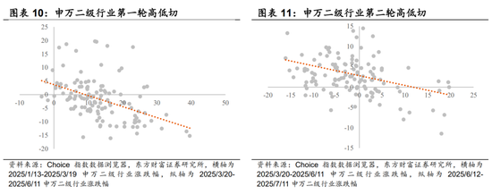 东方财富陈果：市场和14-15年疯牛存在一定差异，中期大概率维持震荡慢牛态势