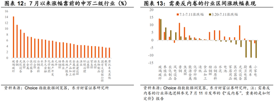 东方财富陈果：市场和14-15年疯牛存在一定差异，中期大概率维持震荡慢牛态势