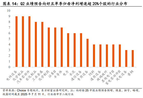 东方财富陈果：市场和14-15年疯牛存在一定差异，中期大概率维持震荡慢牛态势