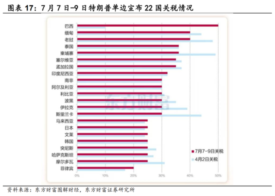 东方财富陈果：市场和14-15年疯牛存在一定差异，中期大概率维持震荡慢牛态势
