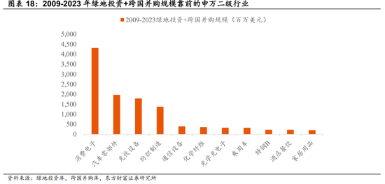 东方财富陈果：市场和14-15年疯牛存在一定差异，中期大概率维持震荡慢牛态势
