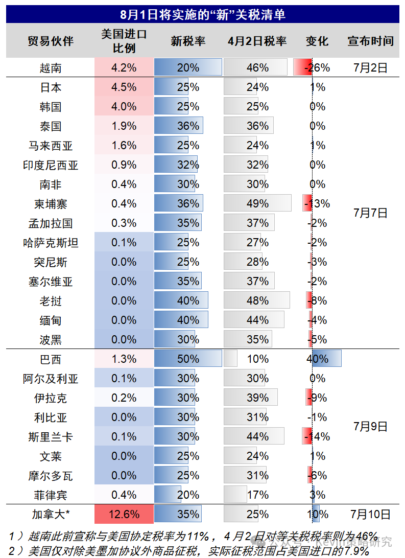 突破,牛市启动了?