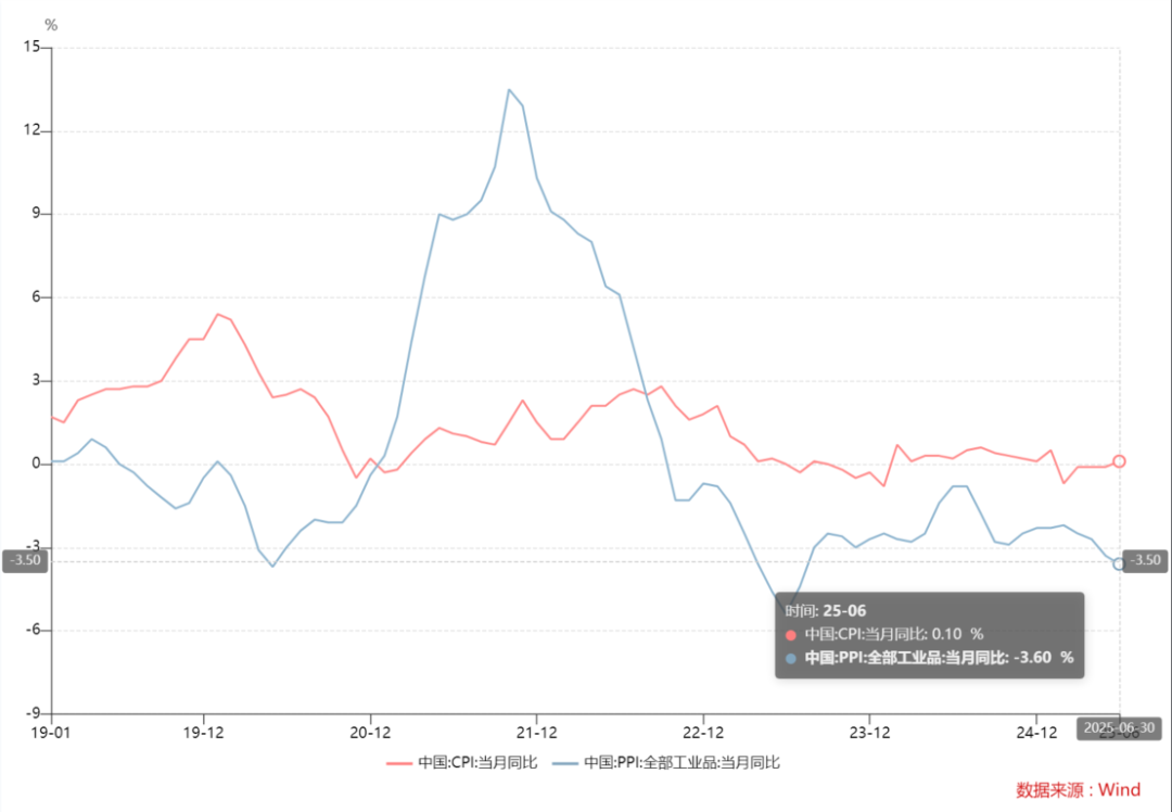 突破,牛市启动了?