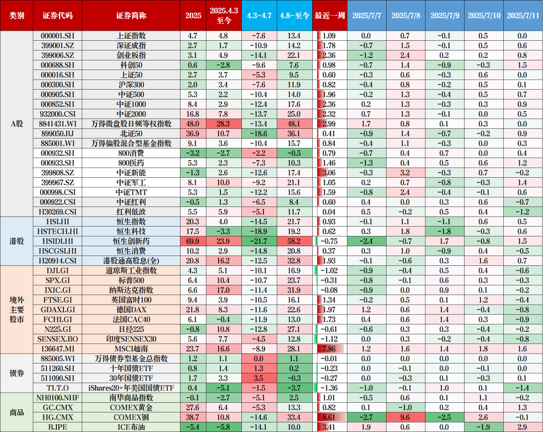 突破,牛市启动了?
