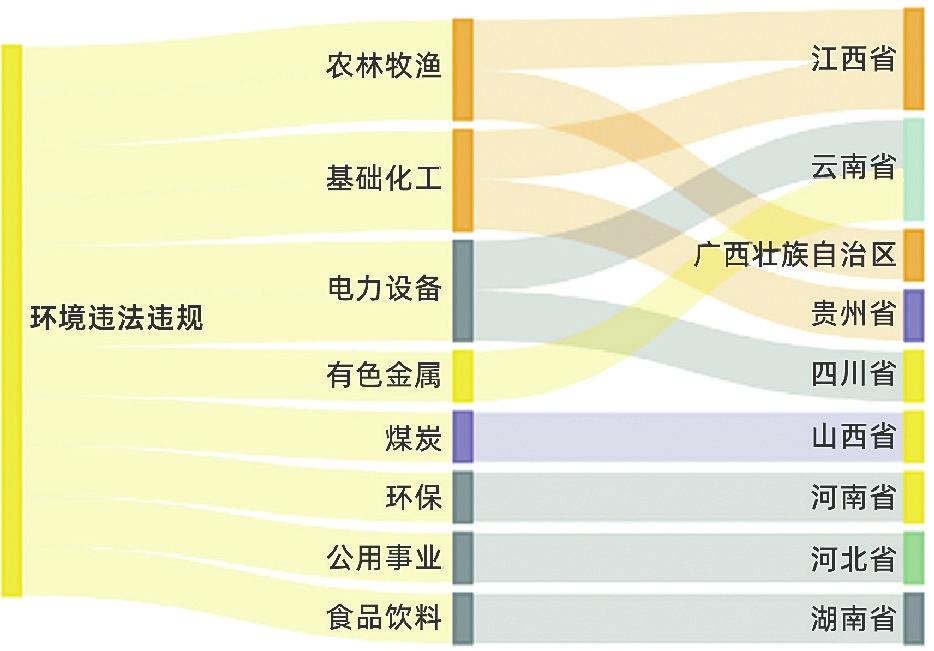 11家上市公司现环境风险 正邦科技控股企业被罚100万元