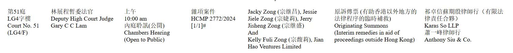 21亿美元遗产纠纷 宗馥莉和“同父异母”三弟妹对簿公堂
