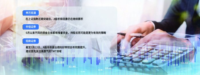 沪指放量上攻突破关键点位 机构：投资者交易策略或应转向