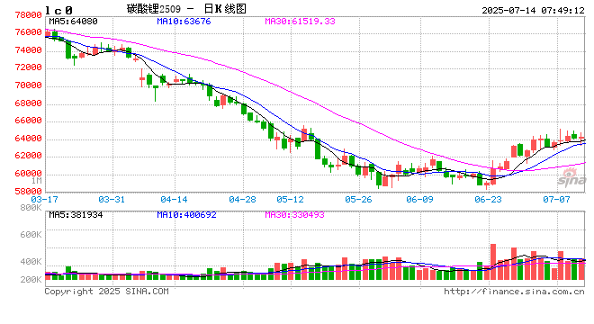 供需错配格局短期难改 锂业回暖尚需时日