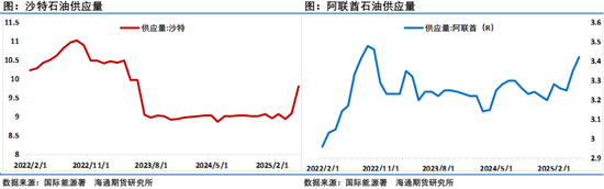 油价大涨3%！将IEA置于热穹顶这个大锅盖下炙烤
