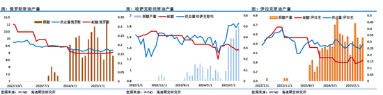 油价大涨3%！将IEA置于热穹顶这个大锅盖下炙烤