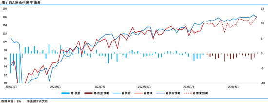 油价大涨3%！将IEA置于热穹顶这个大锅盖下炙烤