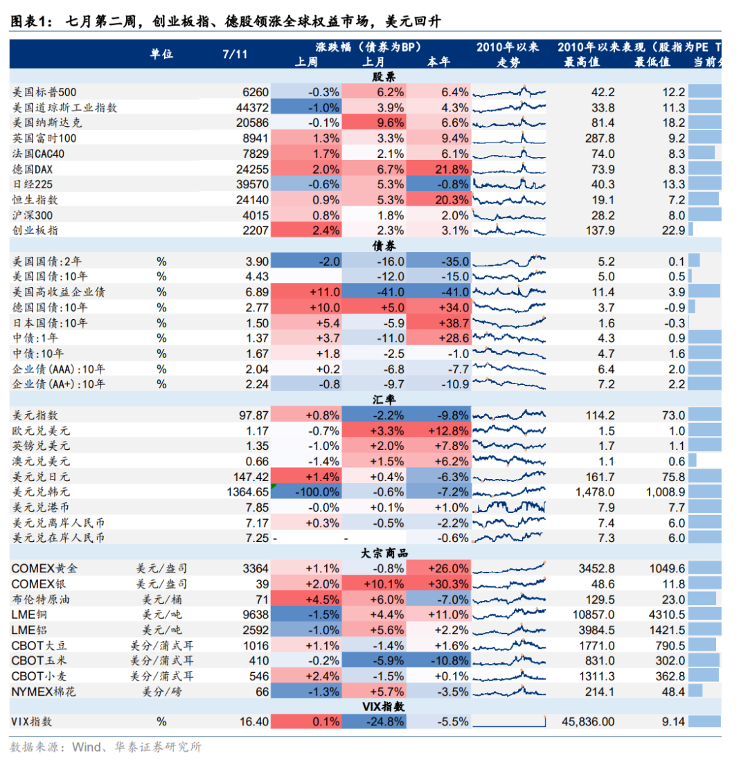 华泰策略：A股短期波动加大 中期曙光愈明