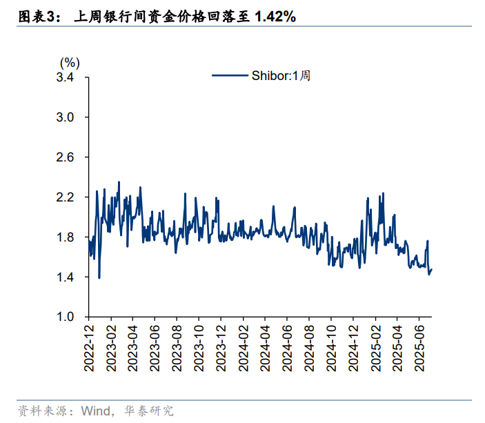 华泰策略：A股短期波动加大 中期曙光愈明