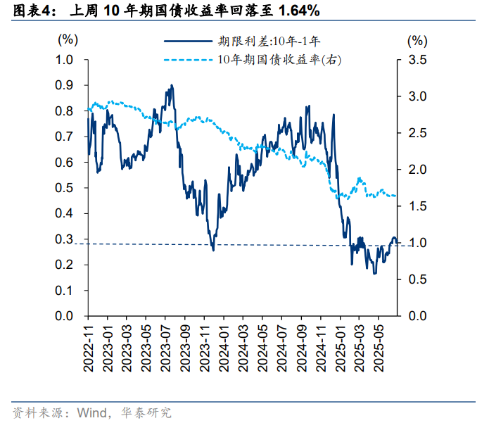 华泰策略：A股短期波动加大 中期曙光愈明
