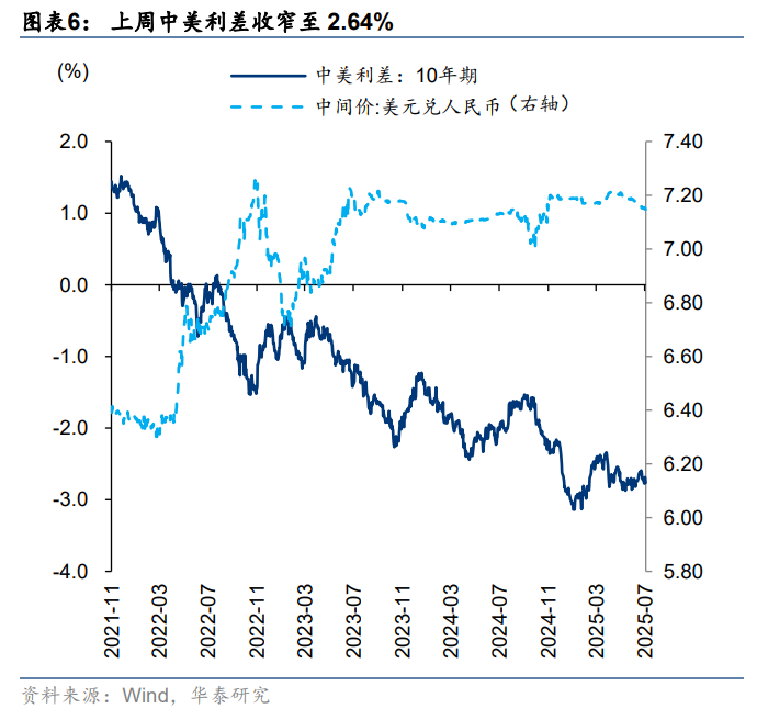 华泰策略：A股短期波动加大 中期曙光愈明