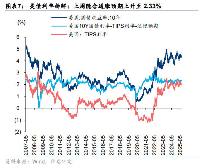 华泰策略：A股短期波动加大 中期曙光愈明