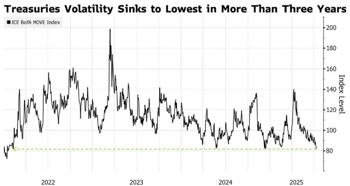 美债交易员减少宽松押注 本周CPI将戳破9月降息希望?