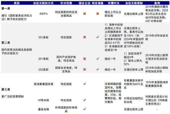 中金：关税又升级了吗？有哪些“新变化”？