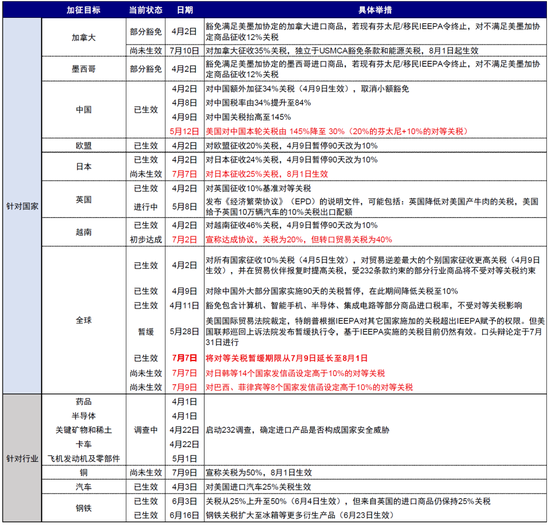 中金:关税又升级了吗?有哪些“新变化”?