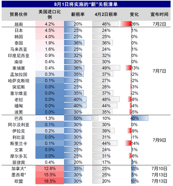 中金:关税又升级了吗?有哪些“新变化”?