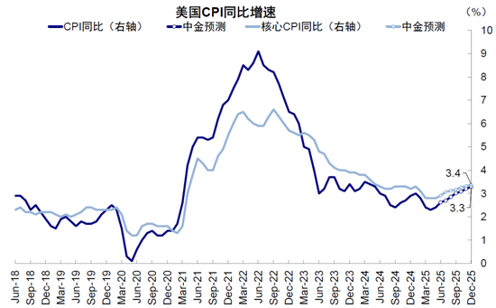 中金:关税又升级了吗?有哪些“新变化”?
