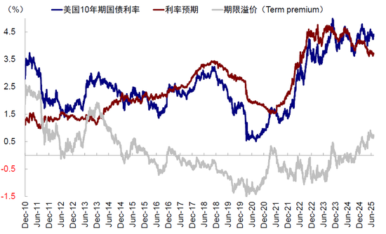 中金:关税又升级了吗?有哪些“新变化”?