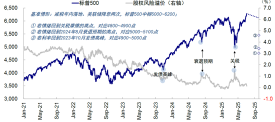 中金:关税又升级了吗?有哪些“新变化”?