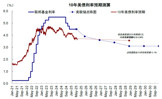 中金:关税又升级了吗?有哪些“新变化”?