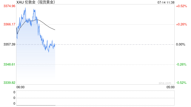 新湖宏观金融（黄金）2025年半年报：新区间的博弈