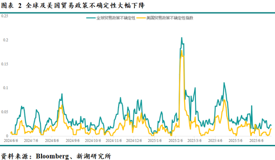 新湖宏观金融（黄金）2025年半年报：新区间的博弈