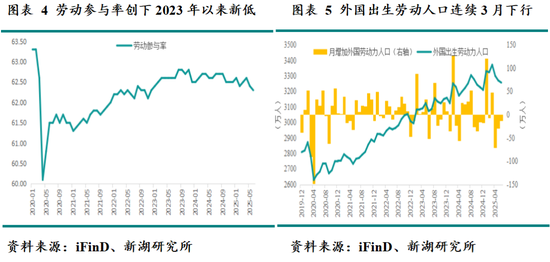 新湖宏观金融（黄金）2025年半年报：新区间的博弈