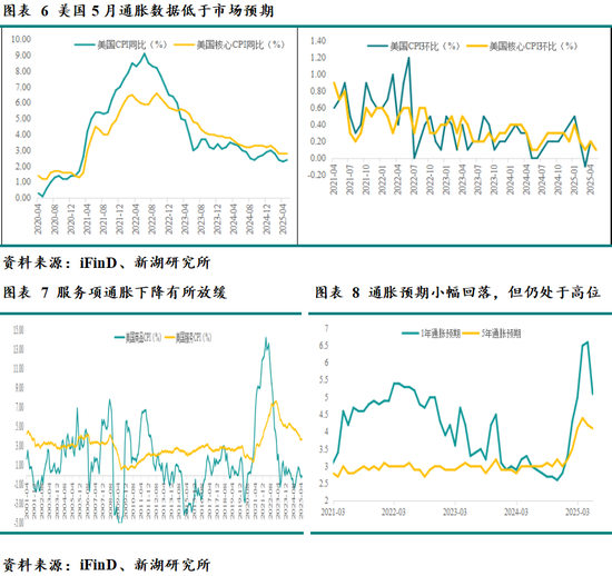 新湖宏观金融（黄金）2025年半年报：新区间的博弈