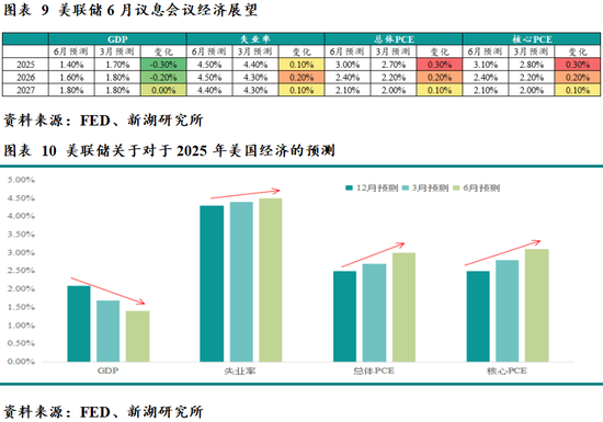 新湖宏观金融（黄金）2025年半年报：新区间的博弈
