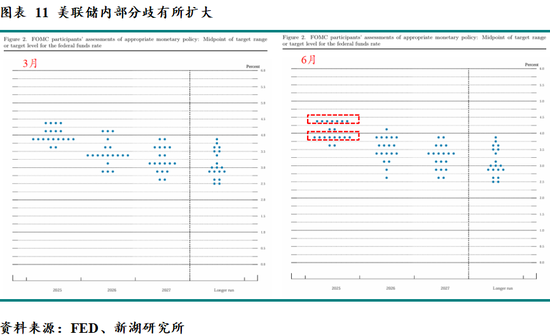 新湖宏观金融（黄金）2025年半年报：新区间的博弈