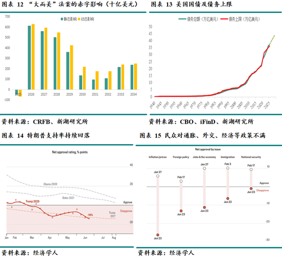 新湖宏观金融（黄金）2025年半年报：新区间的博弈