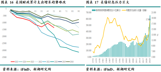 新湖宏观金融（黄金）2025年半年报：新区间的博弈