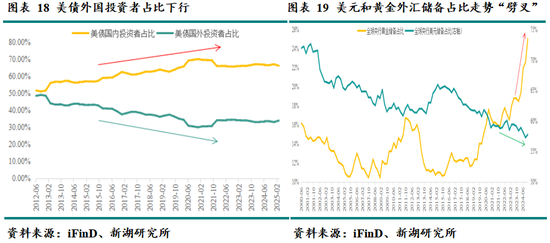 新湖宏观金融（黄金）2025年半年报：新区间的博弈