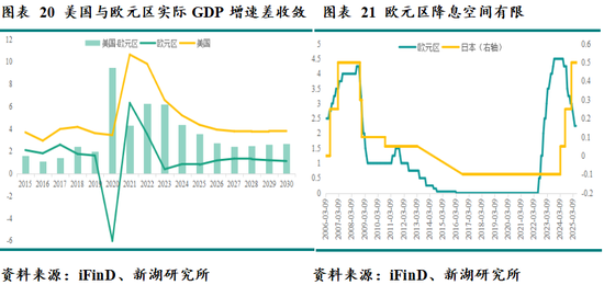 新湖宏观金融（黄金）2025年半年报：新区间的博弈