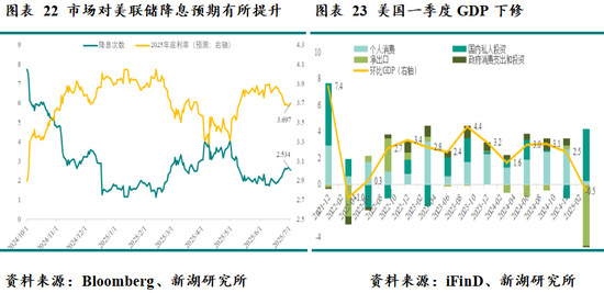 新湖宏观金融（黄金）2025年半年报：新区间的博弈