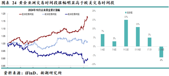 新湖宏观金融（黄金）2025年半年报：新区间的博弈