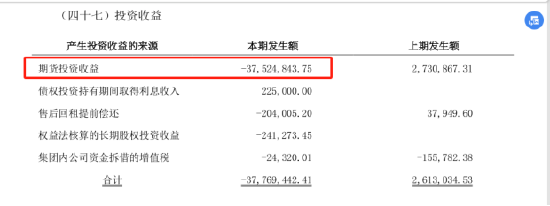 突发!骑士乳业因期货亏损未披露遭重罚,受损股民可索赔
